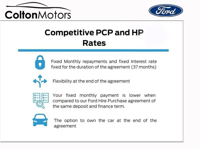 Ford Puma 2025