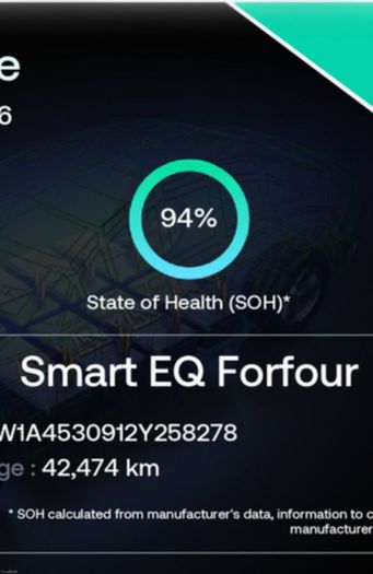 Smart ForFour 2021