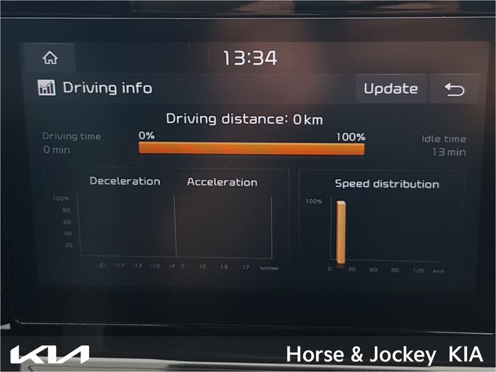 Kia Ceed 2021
