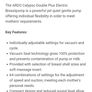 The best Electric Breast pump Image 2