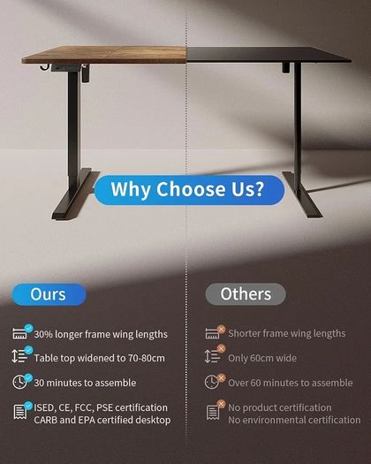 Electric Standing Desk 120 x 60 cm, Height Adjustable Sit Stand Desk with Memory Presets, Home Office Computer Desk, Black Frame with Vintage Brown Top