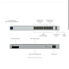 Ubiquiti Pro 24 port POE switch - New