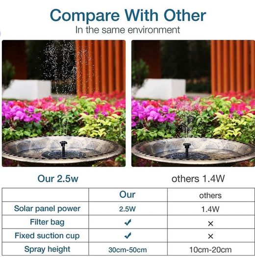 Solar Fountain 2.5W Solar Water Fountain with Solar Panel Solar Pond Pupme with 6 Fountain Nozzles Solar Floating Fountain Pump for the Garden, Bird Bath, Fish Tank (FREE POSTAGE)
