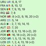 Panini World Cup Stickers 2026 trade /swap Image 4