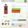Serge Lutens Tubereuse Criminelle Discovery Samples Image 5