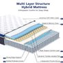 King Size Mattress, Gel Memory Foam King Mattresses 5FT, Hybrid Pocket Spring Kingsize Matress, Orthopedic King Bed Mattresses with Breathable Soft Fabric, 150x200x27cm Image 3