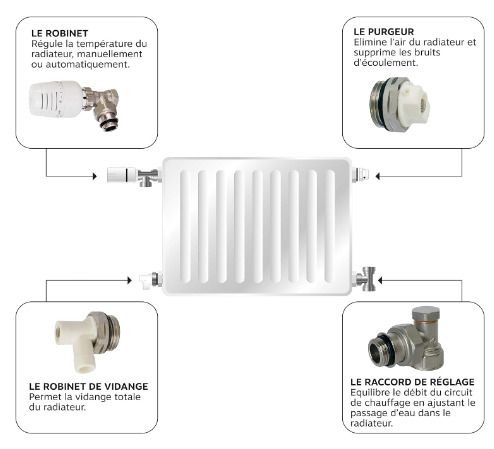 Radiator Repair Kit - Manual Head