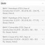 Brembo Brake Disc BMW 1/2 series Image 4