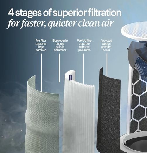 Air purifier