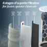 Air purifier Image 3