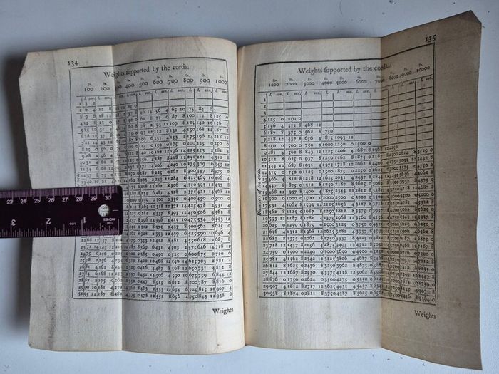 1742. The Philosophical History and Memoirs of the Royal Academy of Sciences at Paris. 1st Edition.  London, First Edition, Octavo, 8vo, Antiquarian, Rare Book, Scientific, Natural Philosophy, French Science, Translation, Abridgment, Copper-Plates.