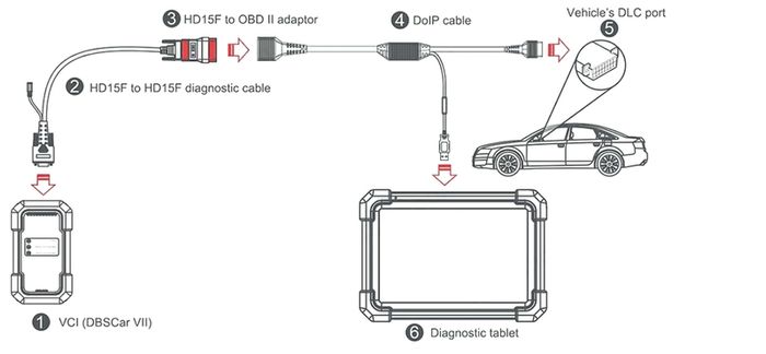 Launch X431 DoIP Cable