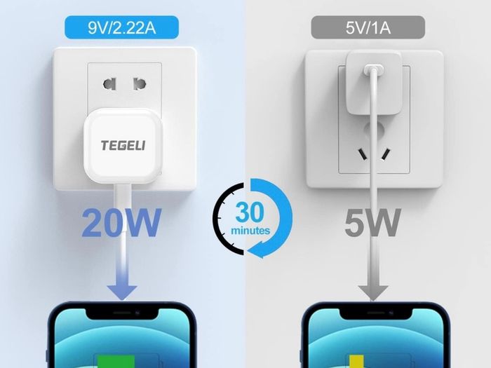 USB C Plug,20W Type C Fast Charger Plug and Cable for iPhone Charging Plug and Lead,Fast Charge for iPhone 14/14 Pro/13/13 Pro/12/12 Pro/11/SE/10/8/iPhone USB-C Adapter Plug UK and Lightning Wire
