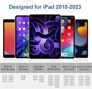Stylus Pen for iPad (2018-2023) with Tilt Sensitivity and High Precision,Compatible with Apple Pencil iPad 10/9/8/7/6th Gen,iPad Mini 6/5th Gen,iPad Air 5/4/3th,iPad Pro 11/12.9"