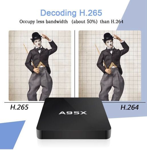 Android TV Box A95X 7.1.2 Smart TV Box 2GB 8GB Quad Core A53 Processor