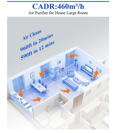 Proscenic A9 Air Purifier, for Home 90SqM with H13 True HEPA Filter, CADR 460m/h, Timer, Auto Mode, Sleep Mode, PM2.5 Display, Filter Change Reminder, Air Filter for Allergies, Dust and Pollen