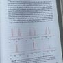 Experimental Organic Chemistry: Standard and Microscale (2nd Edition) - Harwood, Moody & Percy Image 3