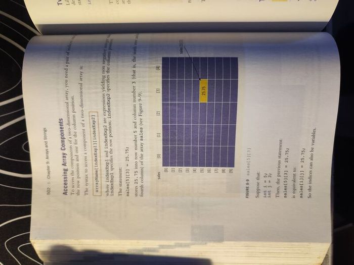 Programming books