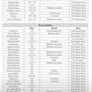 Western Organic Sheep Sale Today Friday 16th @ 4pm Image 3