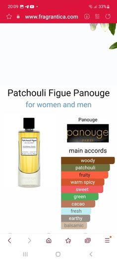 Perfume Patchouli Figue
