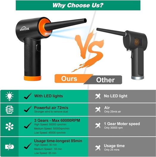 FREE EXPRESS SHIPPING Compressed PC Air Cleaner Duster, Electric Air Blower for PC Cleaning 3-Speed Cordless 60000 RPM Rechargeable Reusable Compressed Air Dusters for Laptop Computers Keyboard