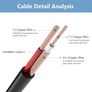 BNC Security Camera Cable, 5-50M Length, Compatible with DVR/CCTV/AHD/CVI/TVI Systems, Black (5M) Image 4