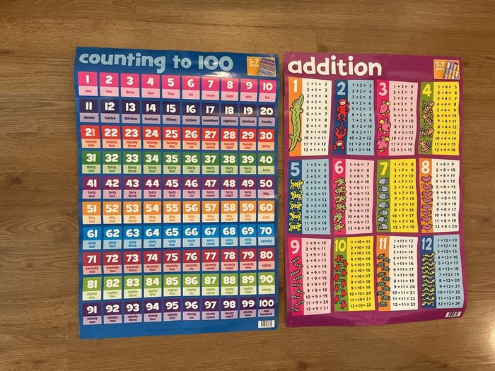Math Skills Wallchart Pack