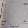 Ever Ancient Ever New / Celtic Spirituality in the 21st Century  / Dolores Whelan / 2010 Image 8