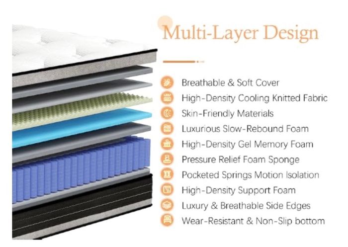 King Size Mattress Hybrid Mattress Medium Firm 150x200x30cm 12 inch, 2000 Pocket Springs, Gel Memory Foam, 7 Zone Support, Motion Isolation for Comfort Sleep