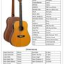 Tanglewood Sundance Historic 12 string Image 2