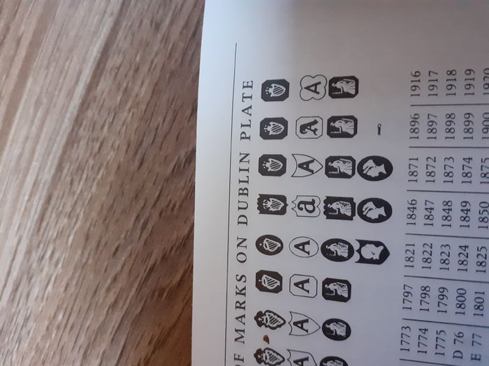 silver  hallmarks  book