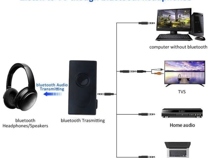 2in1 Bluetooth Transmitter Receiver Car Kit 3.5mm Stereo Wireless Music Audio
