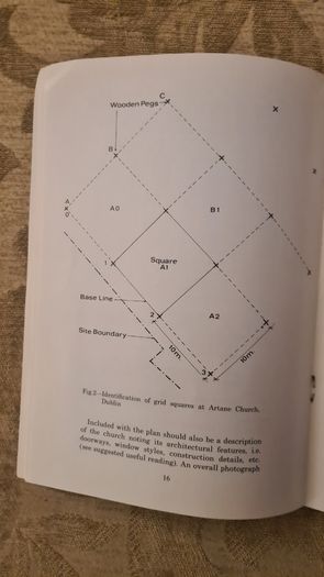 Recording The Past From Ancient Church Yards And Other Sources. The Dublin Archaeological Society. 37.
