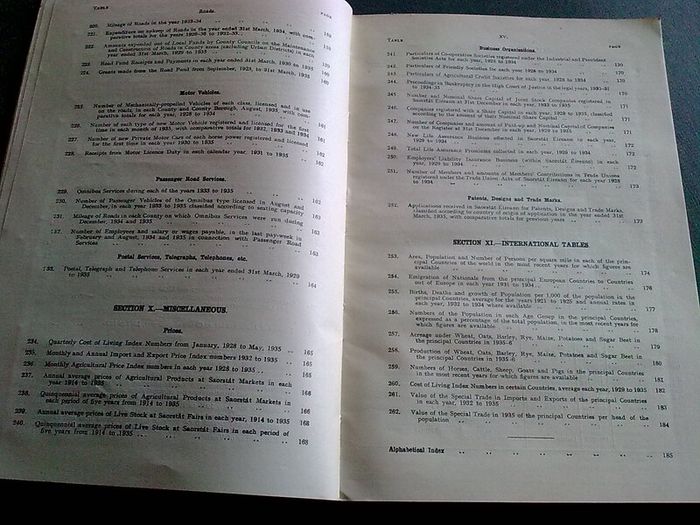 Statistical Abstracts of Ireland for 1936 1966 and 1972-3 Irish