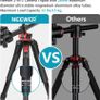 72.4-Inch Aluminum Camera Tripod Monopod with 360-Degree Rotatable Center Column and Ball Head, Quick Shoe Plate, Bag for DSLR Camera, Video Camcorder, Travel, and Work, Load Up to 33 Pounds Image 7
