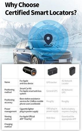 2-in-1 Mini Car Tracker&Car Charger Dual Purpose Find My Real Time GPS Locator