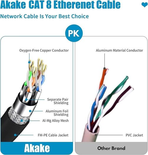 NEW SALE | Cat 8 Ethernet Cable, 0.5M 1M 2M 3M 5M 6M 9M 12M 15M 18M 30M Heavy Duty High Speed Internet Network , Professional LAN Cable Shielded in Wall