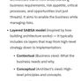 Enterprise Security Architecture Book Image 3