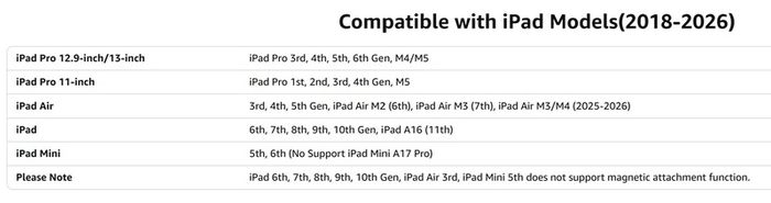 New UGREEN Stylus Pen for iPad 2018-2026