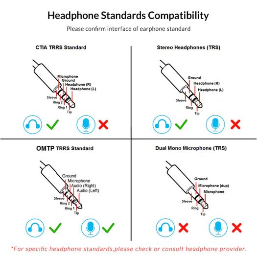 ORICO Multifunction USB External Digital Stereo Sound Card (3 AUX+Full Sound Control) (For PC/Laptop/PS/Mobile/Tablet) (Brand New/Warranty)