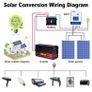 New 5000W Power DC 12V or 24V to AC 220V Image 5