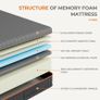 King Size Mattresses Image 4