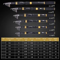 Fishing Rod Reel Combos Carbon Fiber Telescopic Fishing Rod with Spinning Reel for Travel in Saltwater and Freshwater