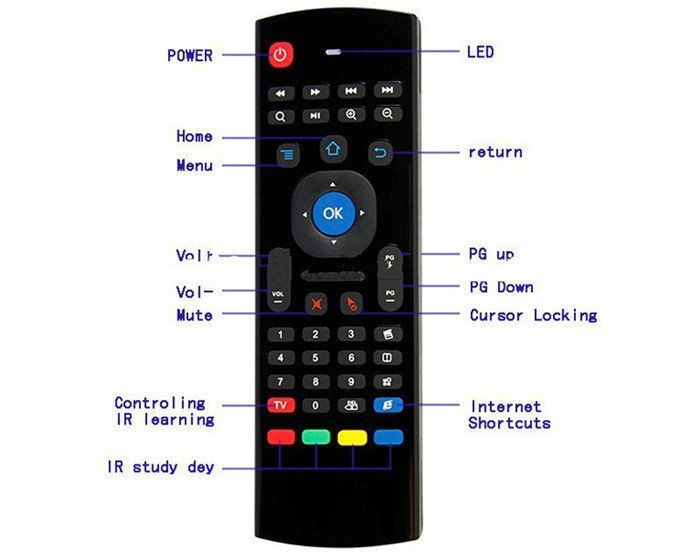 PREMIUM Wireless Keyboard with AirMouse Remote Controller for PC, TV Android Box, Smart TV 2.4G AKA Air Fly Mouse