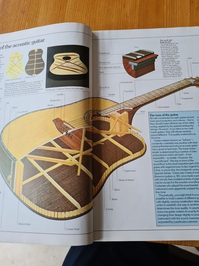 The Guitar Handbook By Ralph Drnyrr. Large Vole Book Of 251 Pages For Amature & Professional.