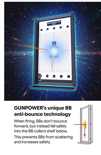 Gunpower Smart monitor target system 32 "