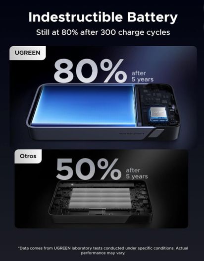 UGREEN 20000mAh 45W Power Bank with Built-in Cable