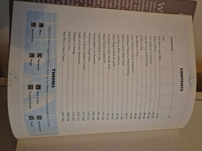 Guitar Facts