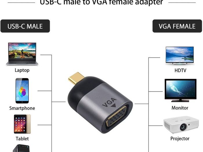 USB-C Thunderbolt 3 (Male) to VGA/WQXGA (Female) (2K/QHD/Full HD) [2560x1440@60Hz] Gold-Plated/Aluminum-Alloy Adapter (Brand New/Warranty)