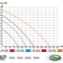 Aqua Nova Pump NP-2000 2000L/H Image 5